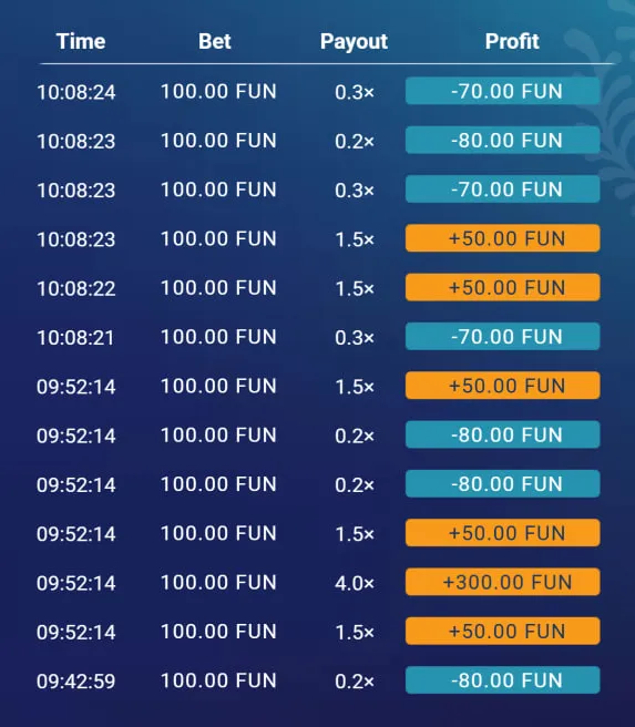 The 5 Casinos We Keep Going Back To
